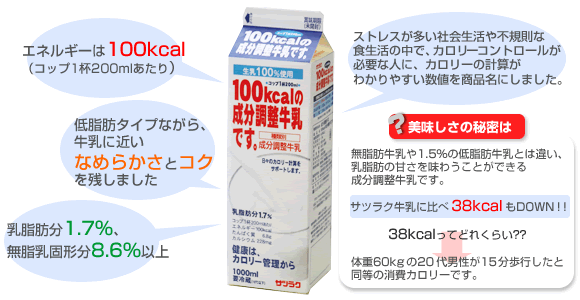 �P�O�Okcal�̐������������ł��B