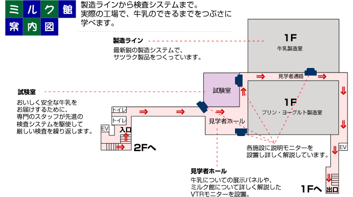 ミルク館案内図